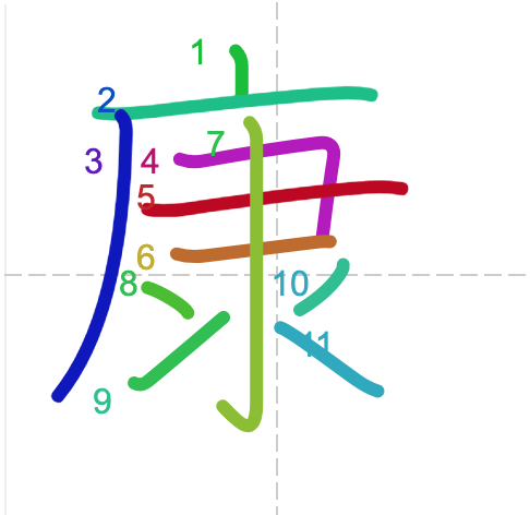 Học từ vựng tiếng Trung sách Chuyển Pháp Luân - chữ khang