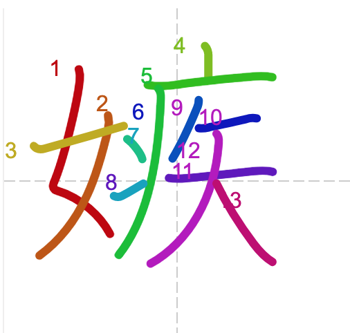 Học từ vựng tiếng Trung có trong sách Chuyển Pháp Luân - chữ tật; học tiếng trung; học tiếng trung; từ vựng tiếng trung; học tiếng trung cơ bản